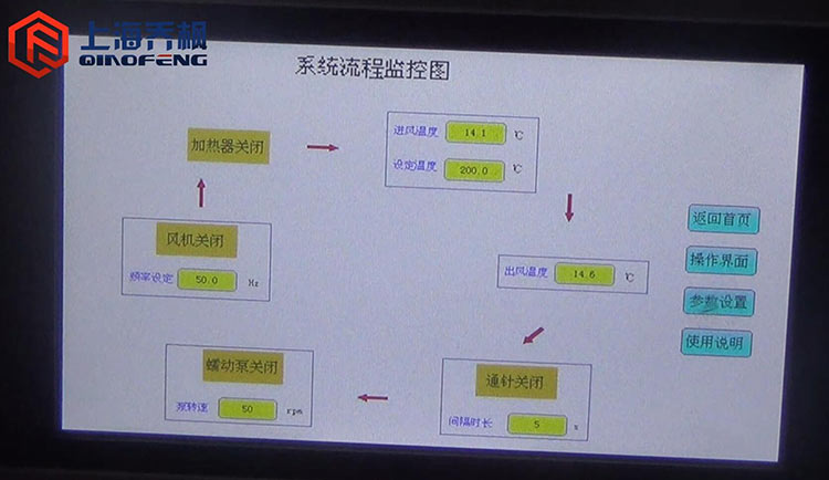 中藥浸膏噴霧干燥機的原理與操作流程 中藥浸膏噴霧干燥機的原理與操作流程